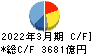 第一三共 キャッシュフロー計算書 2022年3月期 第一三共 キャッシュフロー計算書 2022年3月期