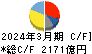 三菱自動車工業 キャッシュフロー計算書 2024年3月期