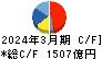 ブラザー工業 キャッシュフロー計算書 2024年3月期