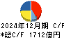 三井化学 キャッシュフロー計算書 2024年12月期
