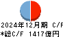 ＪＦＥホールディングス キャッシュフロー計算書 2024年12月期