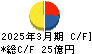 パラカ キャッシュフロー計算書 2025年3月期