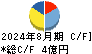 川口化学工業 キャッシュフロー計算書 2024年8月期