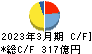 日本ゼオン キャッシュフロー計算書 2023年3月期