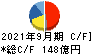 日本化薬 キャッシュフロー計算書 2021年9月期