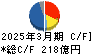 東和薬品 キャッシュフロー計算書 2025年3月期