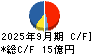 日本ケアサプライ キャッシュフロー計算書 2025年9月期