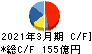 カプコン キャッシュフロー計算書 2021年3月期 カプコン キャッシュフロー計算書 2021年3月期