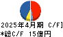 プレミアアンチエイジング キャッシュフロー計算書 2025年4月期