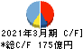日本製鋼所 キャッシュフロー計算書 2021年3月期