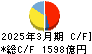 川崎重工業 キャッシュフロー計算書 2025年3月期