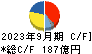 丸一鋼管 キャッシュフロー計算書 2023年9月期