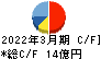 東亜ディーケーケー キャッシュフロー計算書 2022年3月期