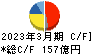 トピー工業 キャッシュフロー計算書 2023年3月期