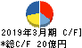 東海運 キャッシュフロー計算書 2019年3月期