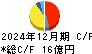 エンシュウ キャッシュフロー計算書 2024年12月期 エンシュウ キャッシュフロー計算書 2024年12月期