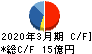 早稲田アカデミー キャッシュフロー計算書 2020年3月期