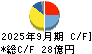 愛知時計電機 キャッシュフロー計算書 2025年9月期