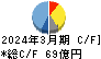 双葉電子工業 キャッシュフロー計算書 2024年3月期 双葉電子工業 キャッシュフロー計算書 2024年3月期