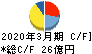 新潟交通 キャッシュフロー計算書 2020年3月期