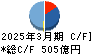 南海電気鉄道 キャッシュフロー計算書 2025年3月期