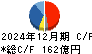 トピー工業 キャッシュフロー計算書 2024年12月期