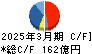 トピー工業 キャッシュフロー計算書 2025年3月期