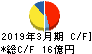 平安レイサービス キャッシュフロー計算書 2019年3月期