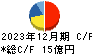 コーア商事ホールディングス キャッシュフロー計算書 2023年12月期