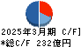 沖縄電力 キャッシュフロー計算書 2025年3月期