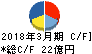 アルファシステムズ キャッシュフロー計算書 2018年3月期 アルファシステムズ キャッシュフロー計算書 2018年3月期