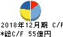 イトーキ キャッシュフロー計算書 2018年12月期 イトーキ キャッシュフロー計算書 2018年12月期