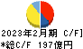 ベルク キャッシュフロー計算書 2023年2月期 ベルク キャッシュフロー計算書 2023年2月期