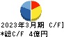 中日本鋳工 キャッシュフロー計算書 2023年3月期