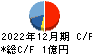 アジアクエスト キャッシュフロー計算書 2022年12月期