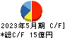 ＴＡＫＡＲＡ　＆　ＣＯＭＰＡＮＹ キャッシュフロー計算書 2023年5月期