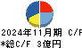 昴 キャッシュフロー計算書 2024年11月期