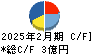 昴 キャッシュフロー計算書 2025年2月期 昴 キャッシュフロー計算書 2025年2月期