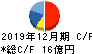内外トランスライン キャッシュフロー計算書 2019年12月期 内外トランスライン キャッシュフロー計算書 2019年12月期