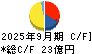 井村屋グループ キャッシュフロー計算書 2025年9月期