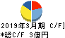 神田通信機 キャッシュフロー計算書 2019年3月期