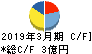 神田通信機 キャッシュフロー計算書 2019年3月期 神田通信機 キャッシュフロー計算書 2019年3月期