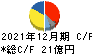 星光PMC キャッシュフロー計算書 2021年12月期 星光PMC キャッシュフロー計算書 2021年12月期
