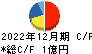 ＡｍｉｄＡホールディングス キャッシュフロー計算書 2022年12月期