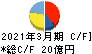 田辺工業 キャッシュフロー計算書 2021年3月期