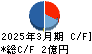 創健社 キャッシュフロー計算書 2025年3月期