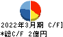 エコノス キャッシュフロー計算書 2022年3月期 エコノス キャッシュフロー計算書 2022年3月期