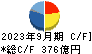 日本電気硝子 キャッシュフロー計算書 2023年9月期