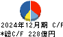 住友倉庫 キャッシュフロー計算書 2024年12月期