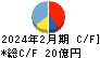 エストラスト キャッシュフロー計算書 2024年2月期 エストラスト キャッシュフロー計算書 2024年2月期
